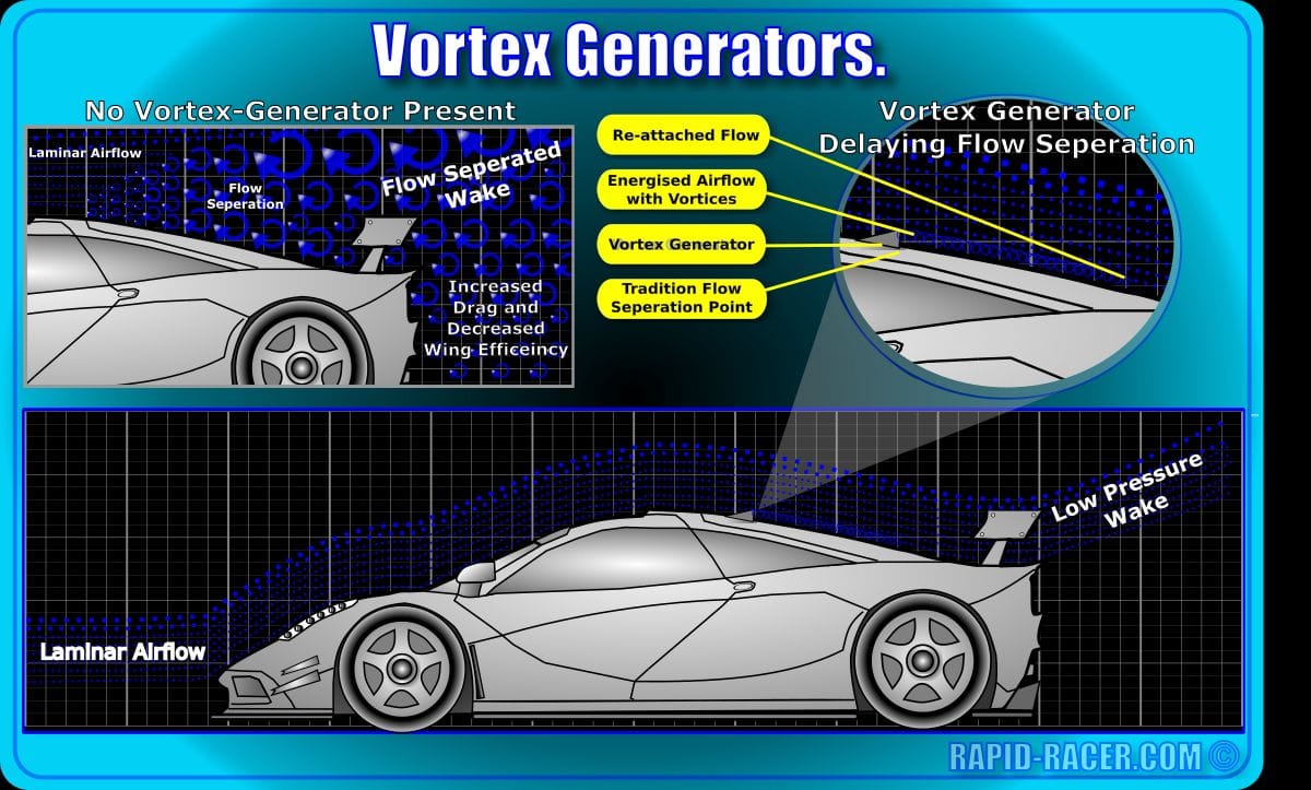 Aerodynamic Upgrades