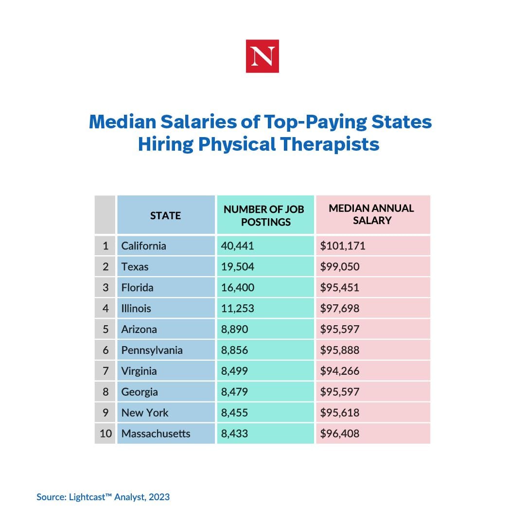 Average Sports Med Pa Salaries Revealed