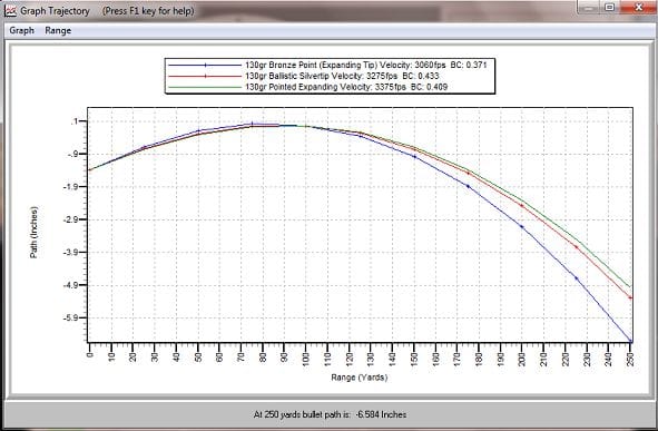 Understanding Ballistics and Trajectory