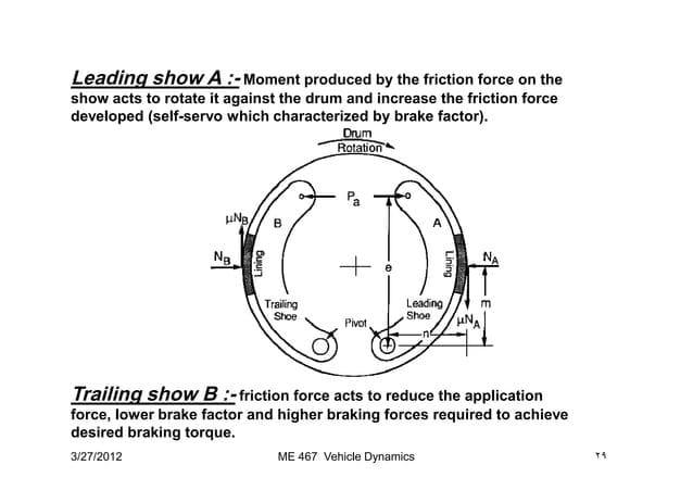 Braking Performance