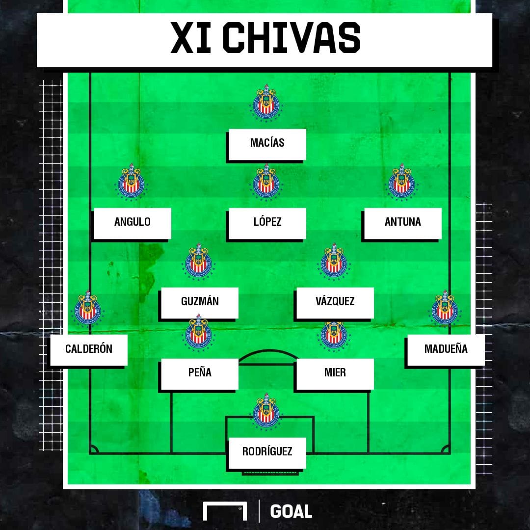 Chivas Starting Lineup