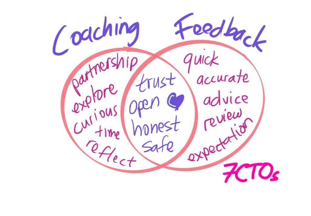 Section 11 Sports Coaching and Feedback