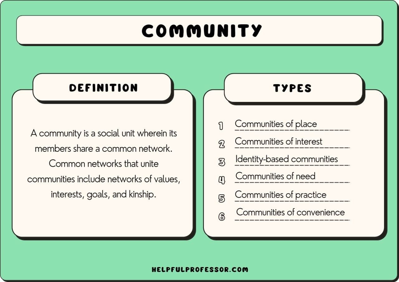 Community Features