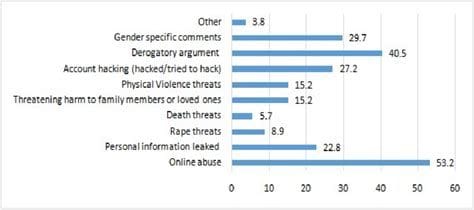 Consequences of Trolling for Sports Teams