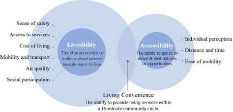 Convenience and Accessibility