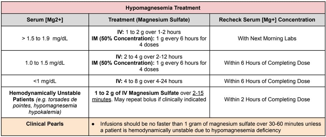 Electrolyte Replacement