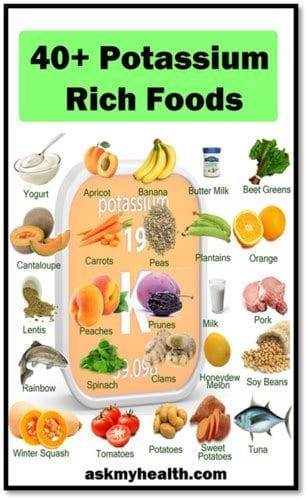 Electrolyte-Rich Fodder for Athletes