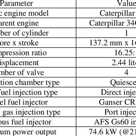 Monitoring Engine Parameters for Optimal Performance