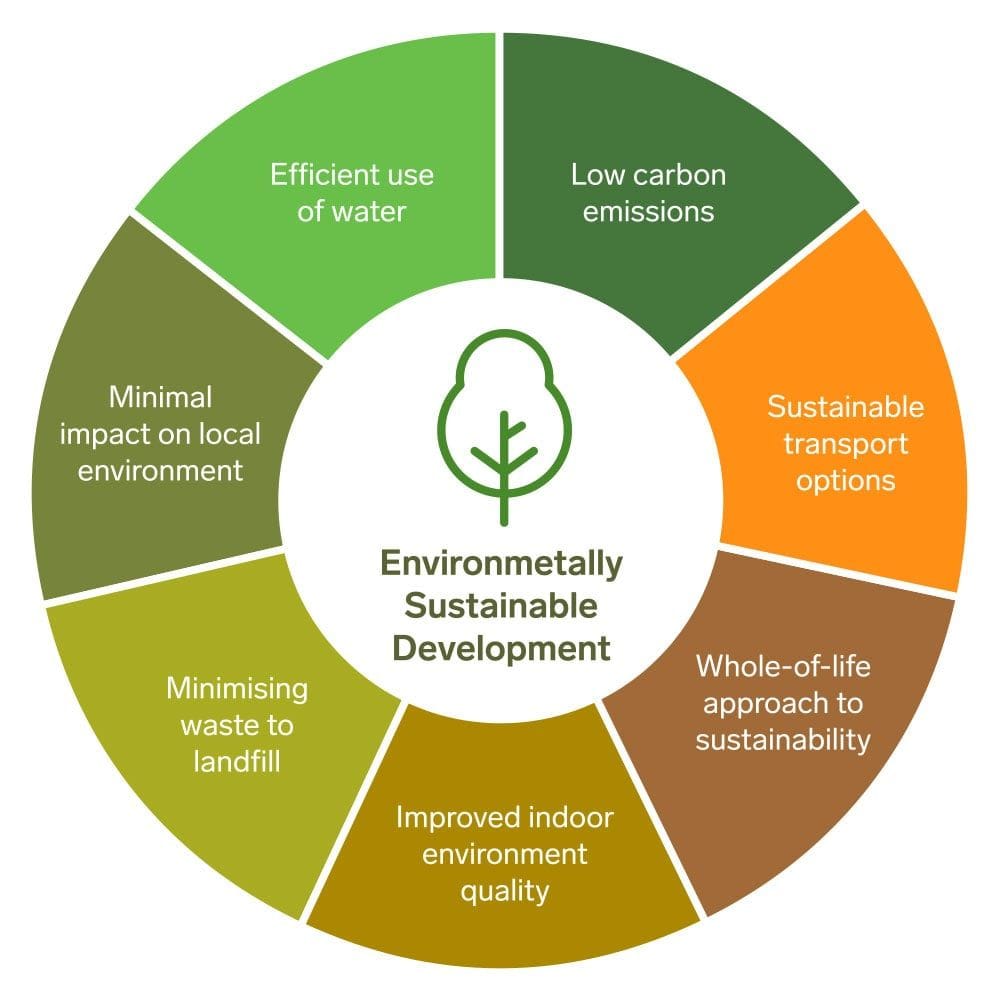 Environmental Sustainability at Alden Bridge Sports Park