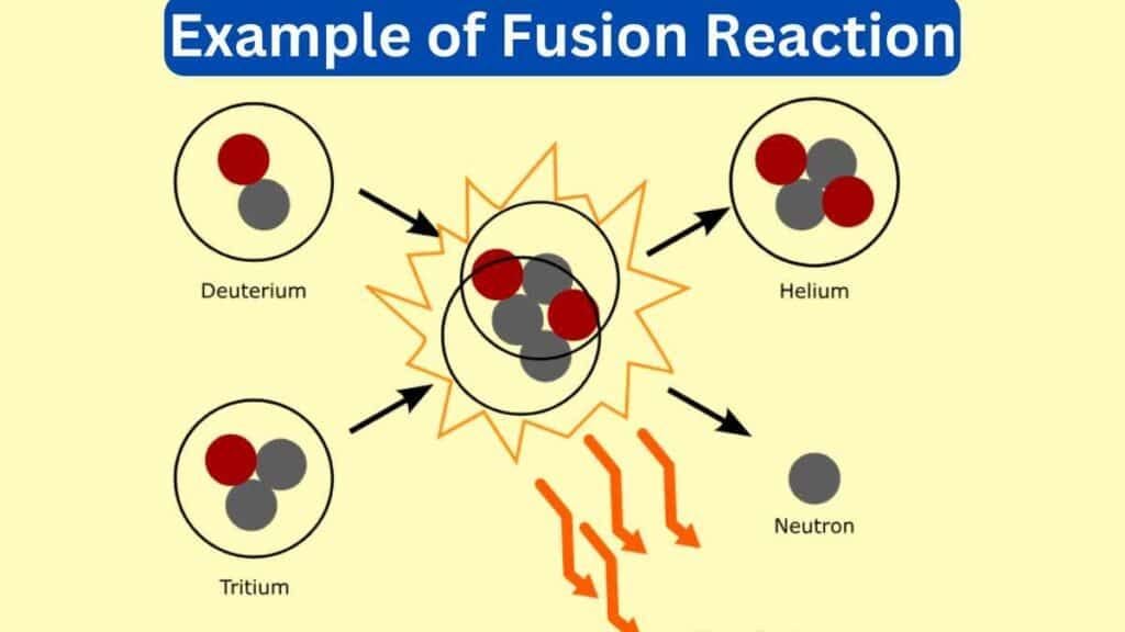 Examples of Fusion Sports