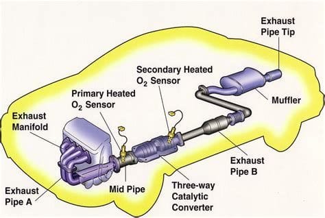 Installing a Performance Exhaust System for Improved Power