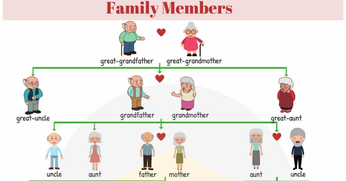 Family Membership