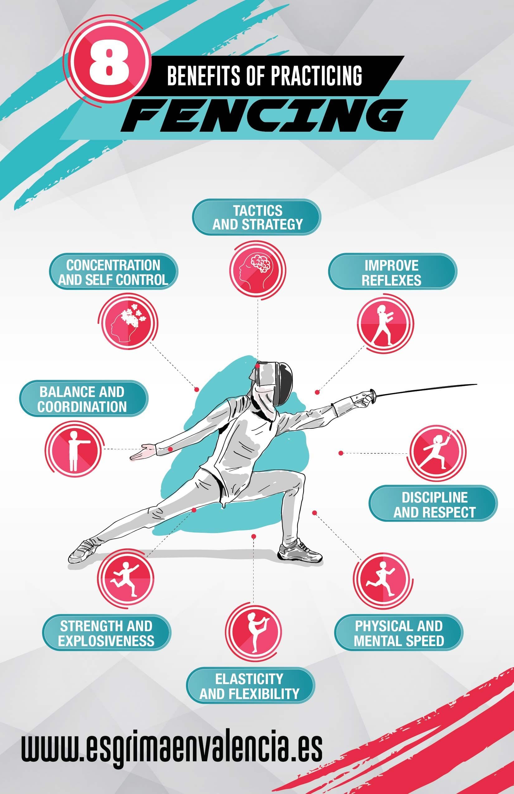 Physical Demands of Fencing