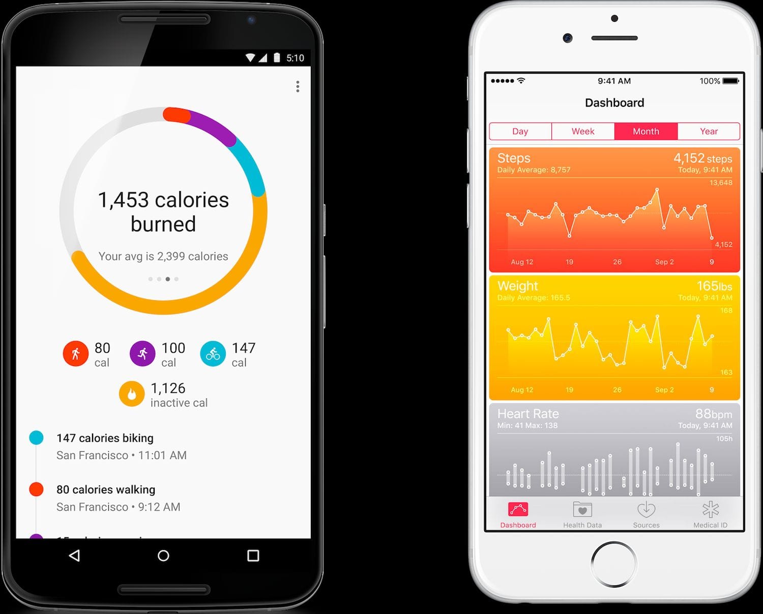 Fitness tracking with Sports You app