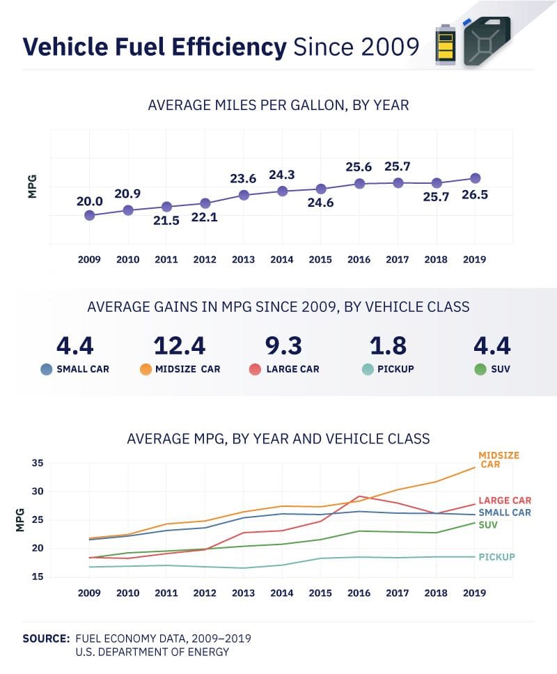 Fuel Efficiency in Sport Mode