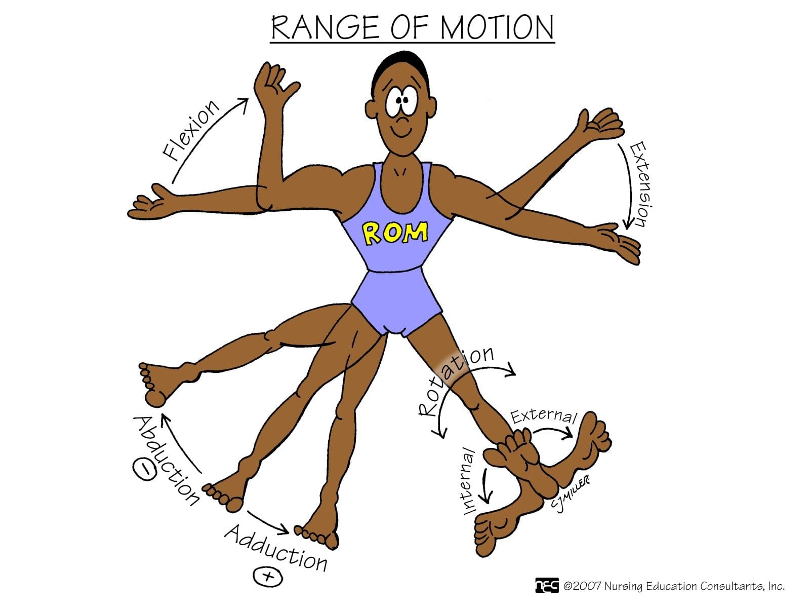 Improving Range of Motion