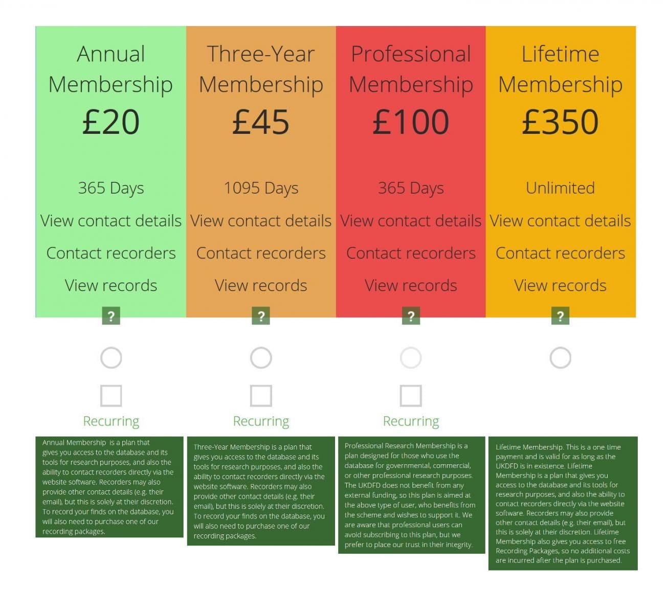 Membership Plans