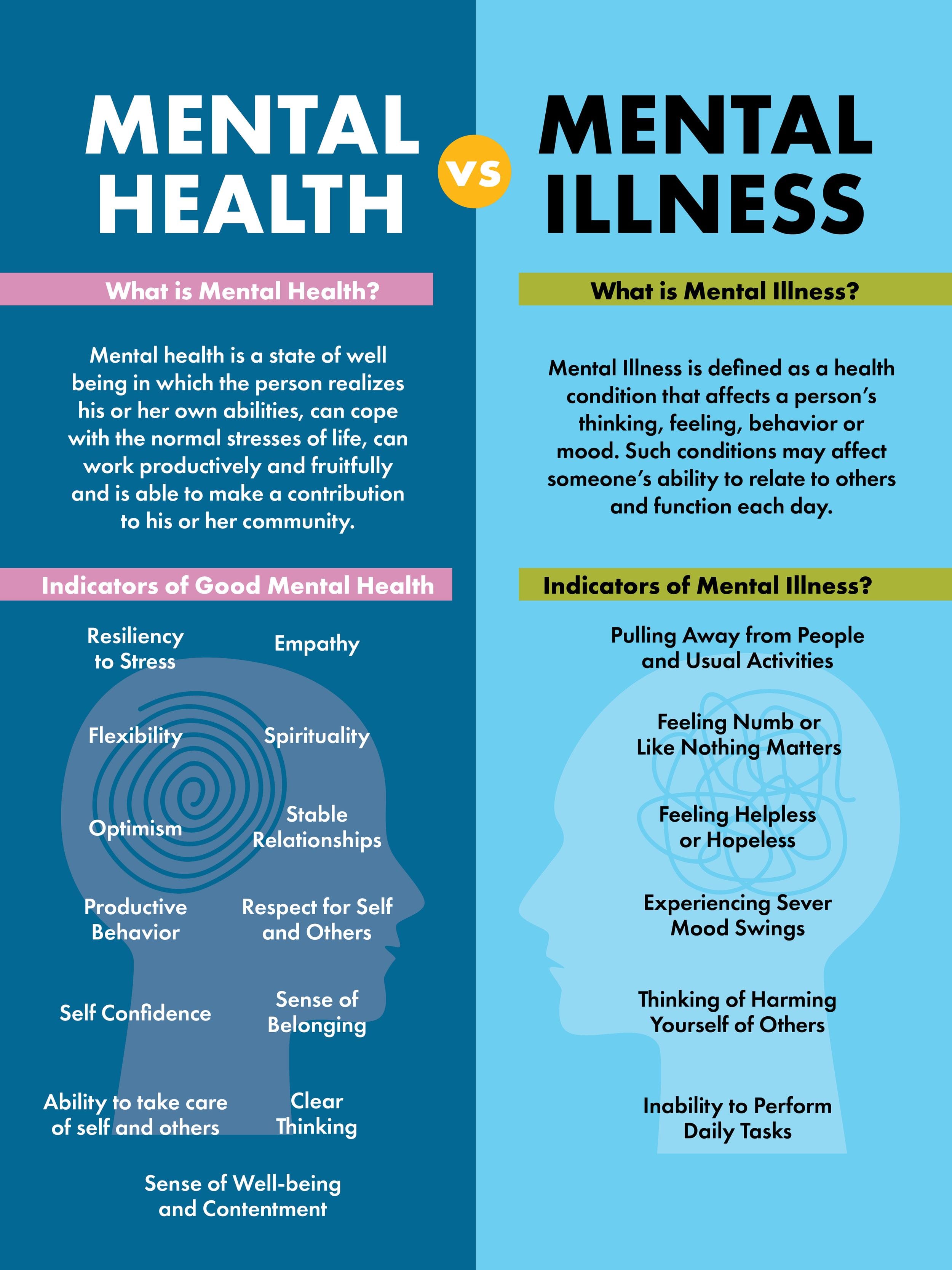 Mental health programs at Ayers Sports Center