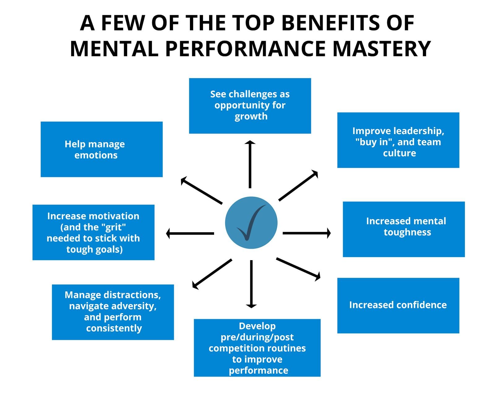 Mental Performance Coaching