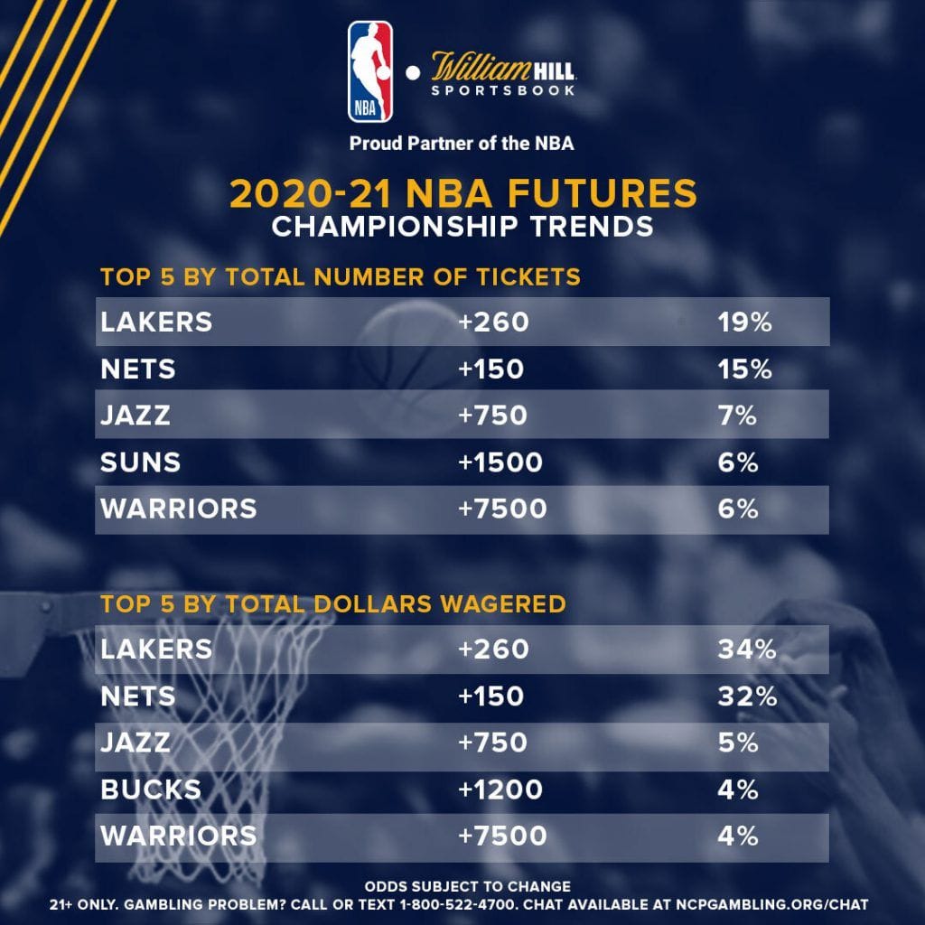 NBA Picks and Predictions