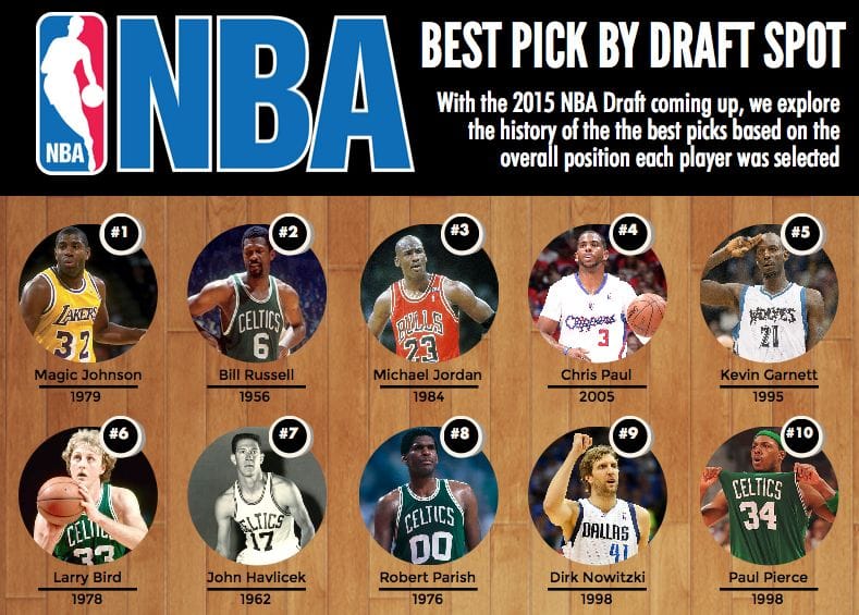 Types of NBA Picks