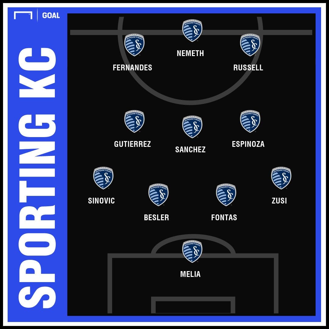 Sporting KC Starting Lineup