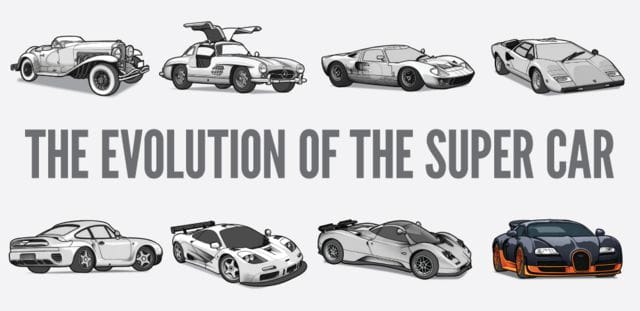 The evolution of sports cars