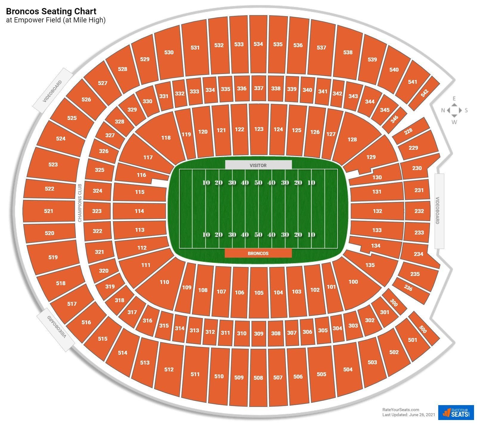 The impact of stadium seating on performance