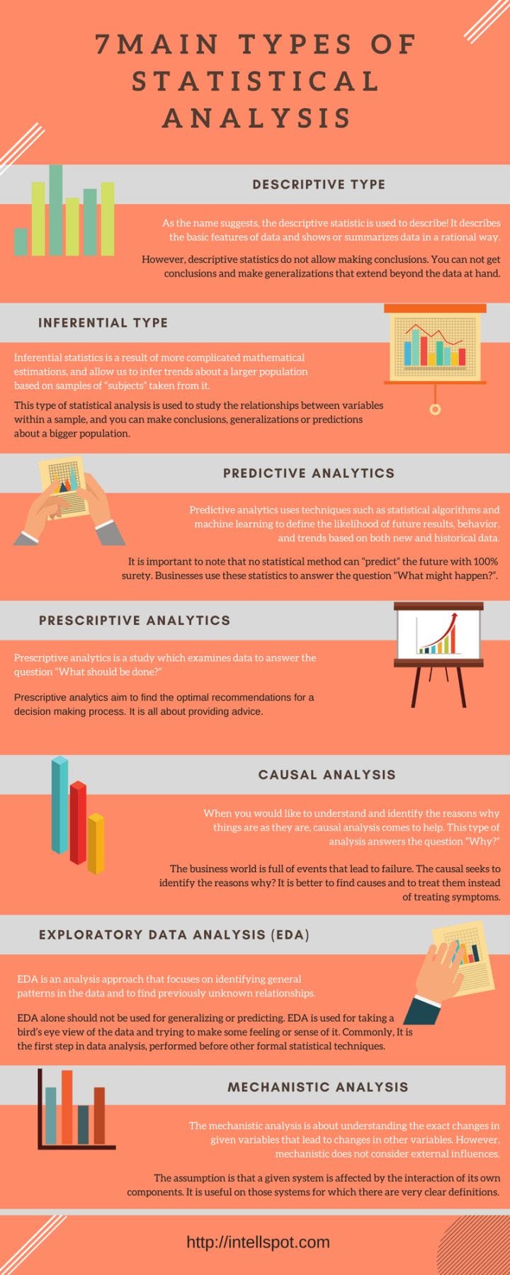 Statistical Analysis in Sports Journalism