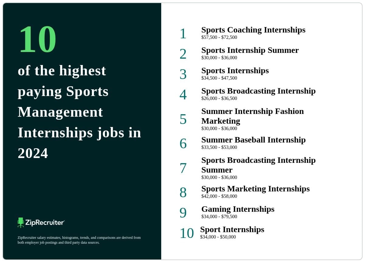 Types of Sports Internships