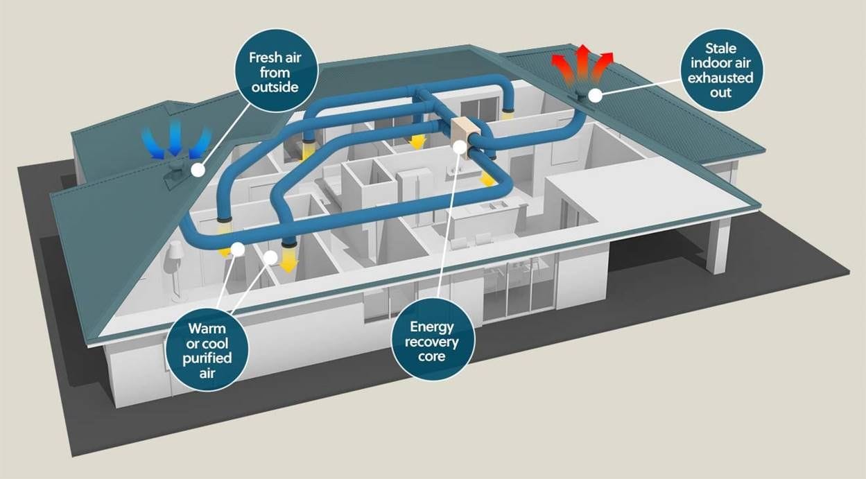 Simpson Hybrid Sport Ventilation System