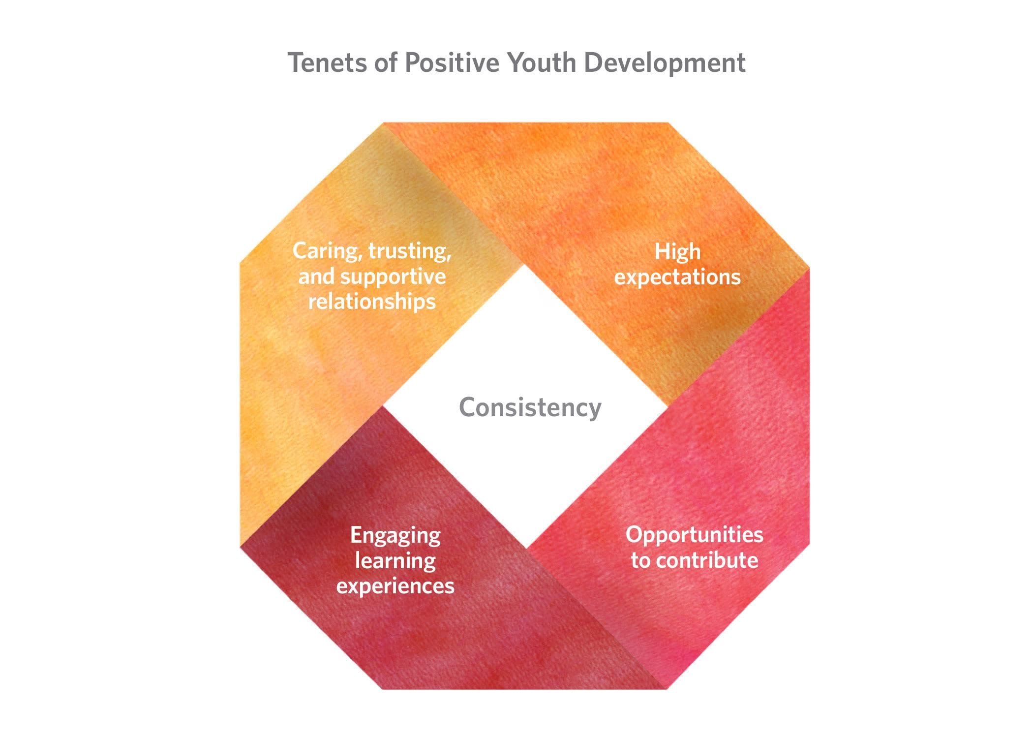 Youth Development